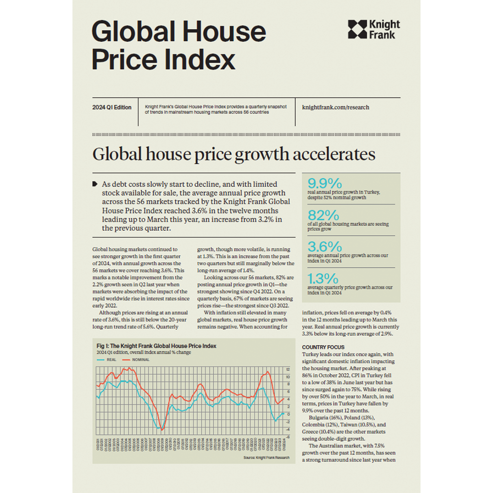 Global House Price Index Q1 2024 | KF Map – Digital Map for Property and Infrastructure in Indonesia